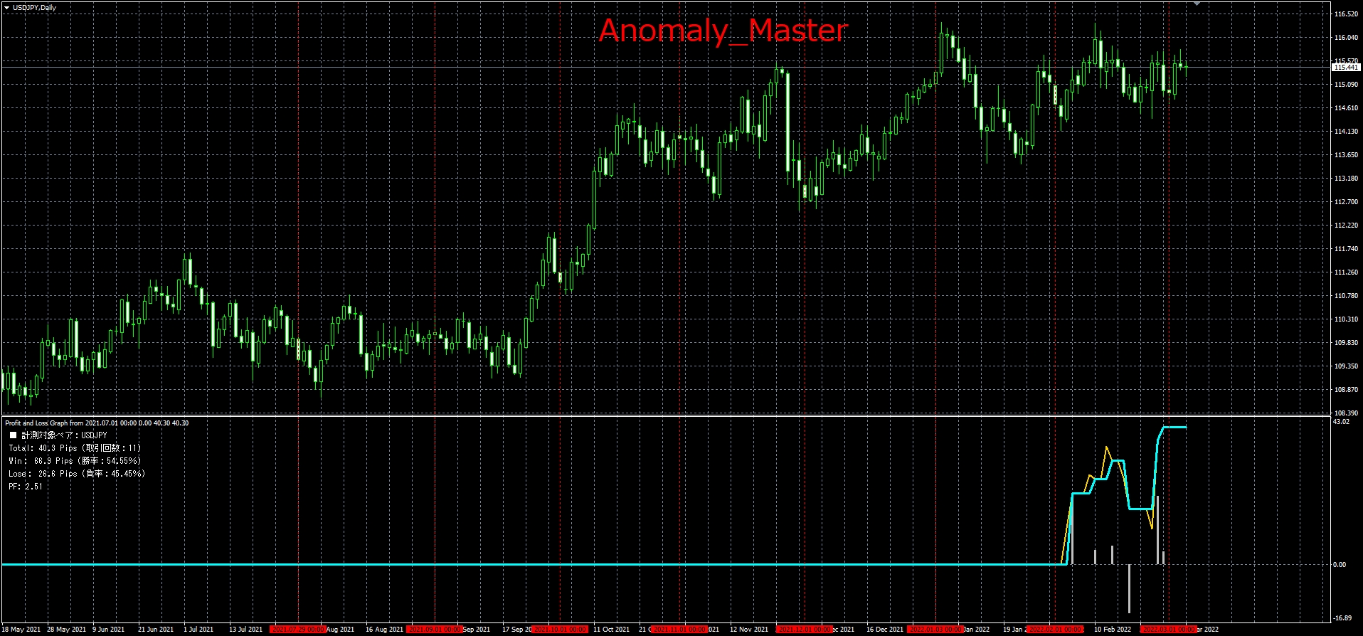 Anomaly_Master_フォワード2月のみ_20220304