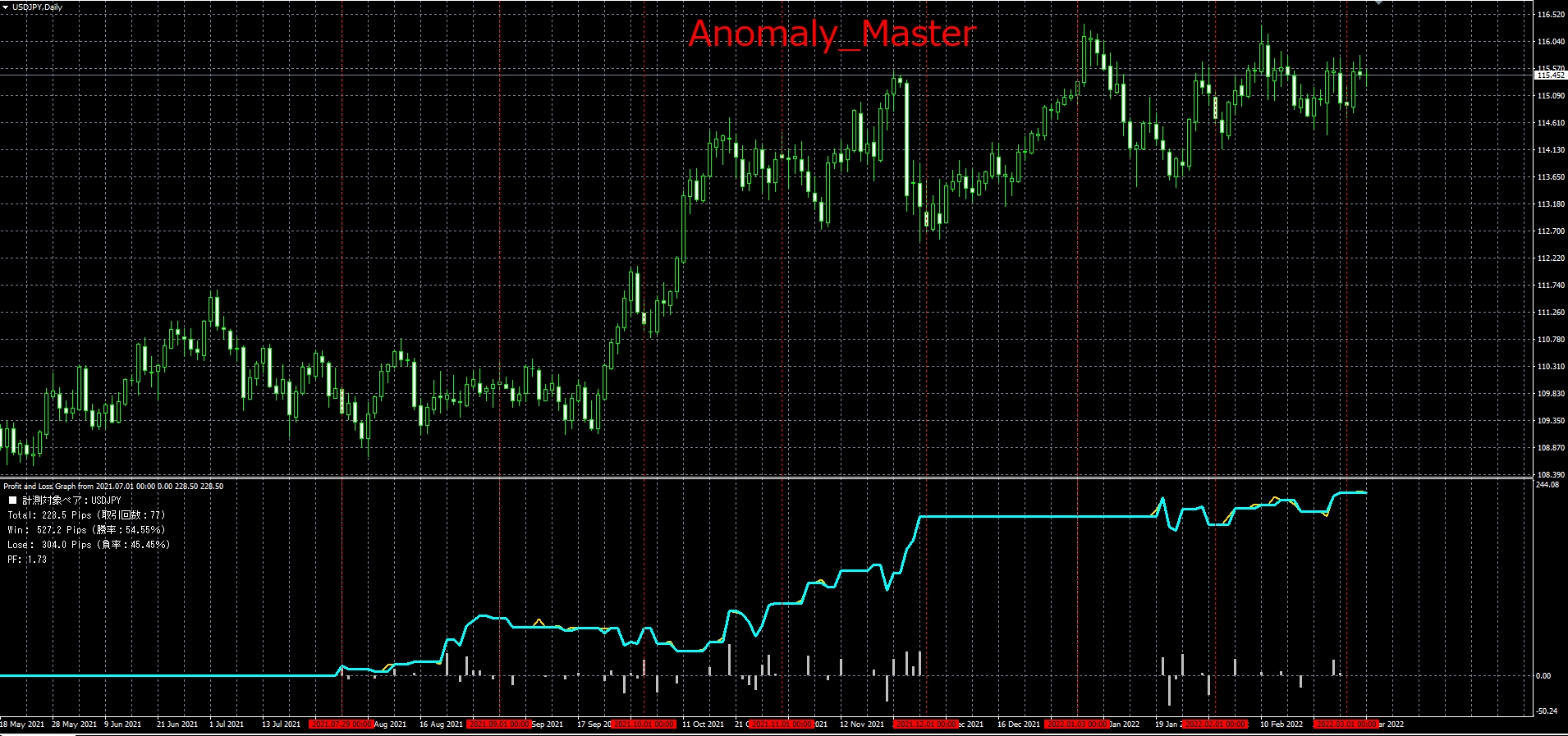Anomaly_Master_フォワード_20220304