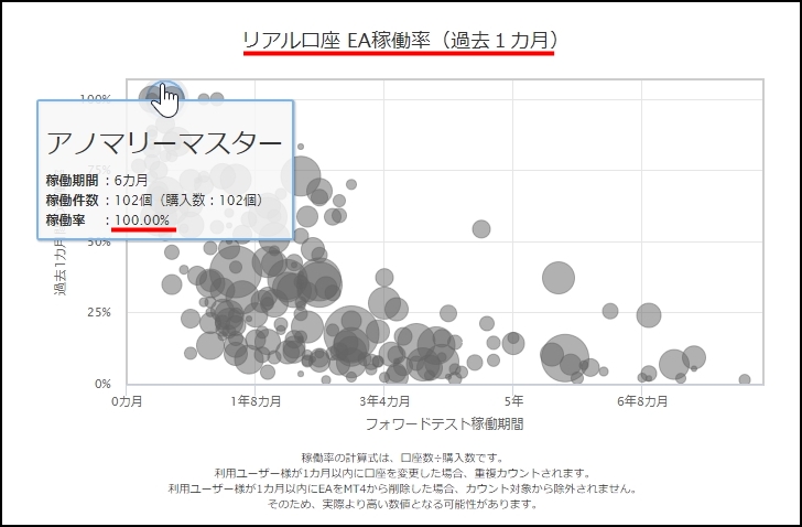 アノマリーマスター_稼働率_20211004