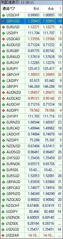 DUKASCOPY_リアルMT4口座_スプレッド_外付け手数料制