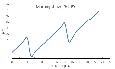 GEMミラー_morningshow_CHFJPY_20180907-20181205