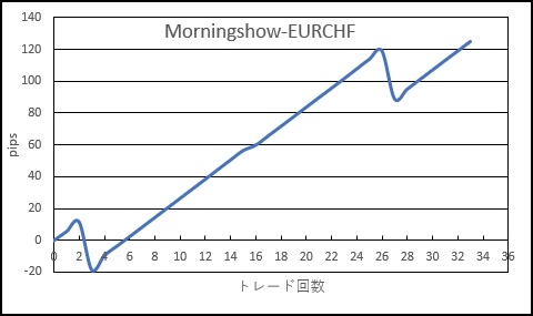GEMミラー_morningshow_EURCHF_20180907-20181205