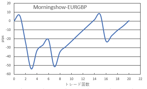 GEMミラー_morningshow_EURGBP_20180907-20181205