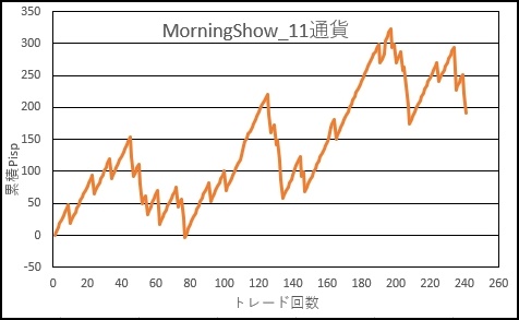 GEMミラー_morningshow_G_11通貨_20180907-20181205