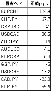 GEMミラー_morningshow_通貨ペア毎に集計_20180907-20181205