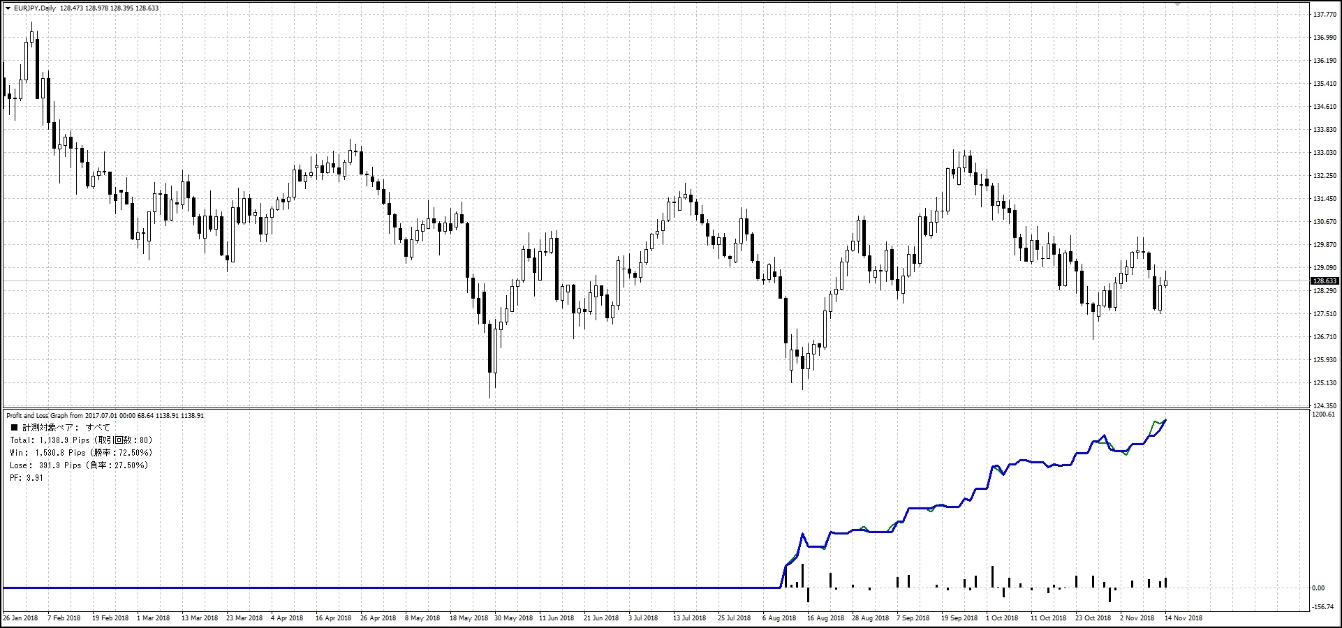 GoodMorning_EURJPY_リアル口座フォワード