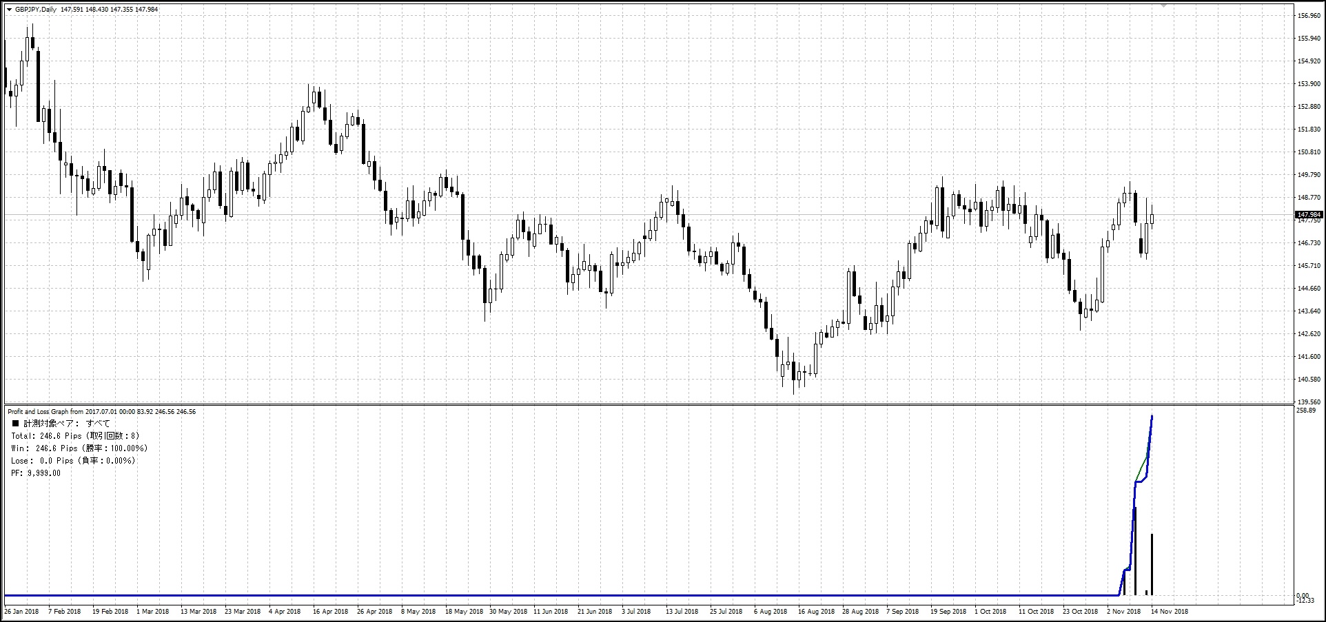 GoodMorning_GBPJPY_リアル口座フォワード