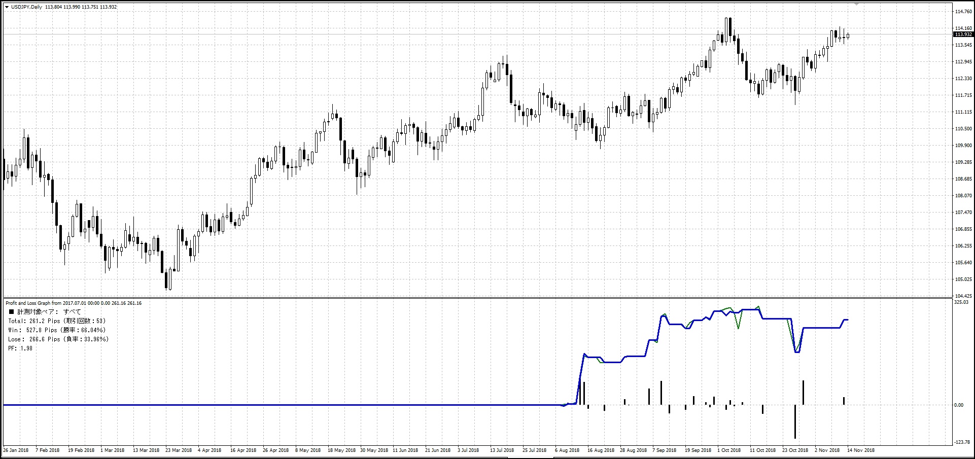 GoodMorning_USDJPY_リアル口座フォワード