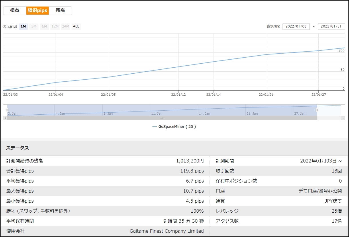 GOSPACEMINER_MT5デモ口座_202201稼働開始