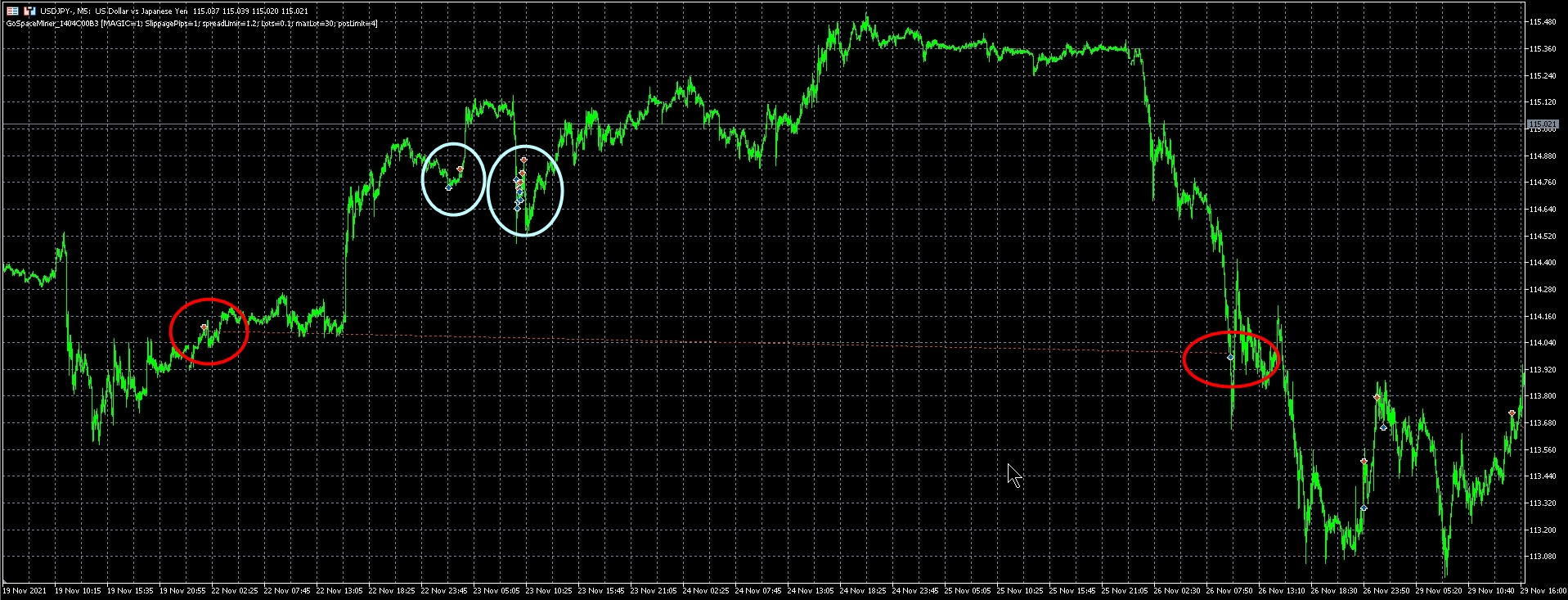 gospaceminer_バックテスト_チャート表示