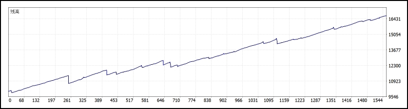 gospaceminer_公式バックテスト