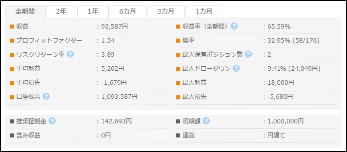 MT5-TRIPLE-POWER_フォワードテスト_1