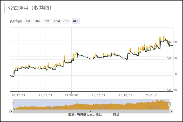 MT5-TRIPLE-POWER_フォワードテスト_2