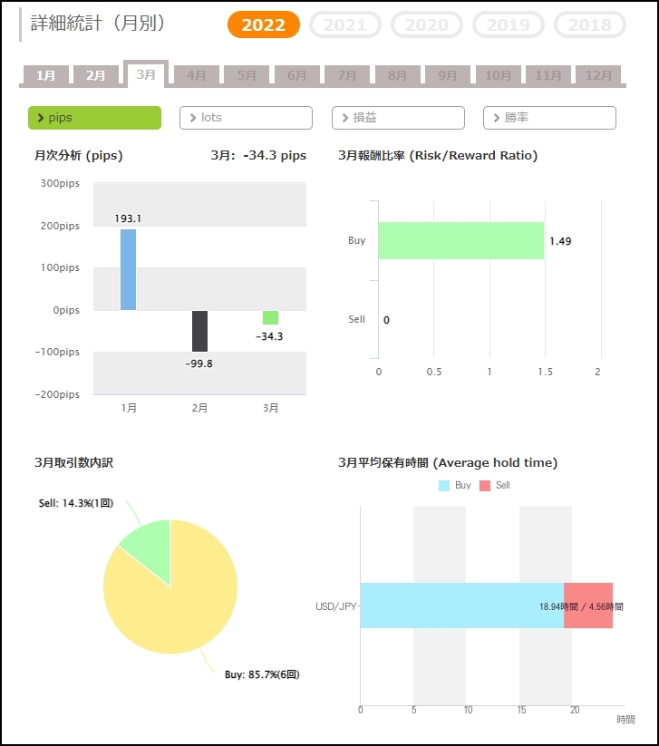 MT5-TRIPLE-POWER_フォワードテスト_3