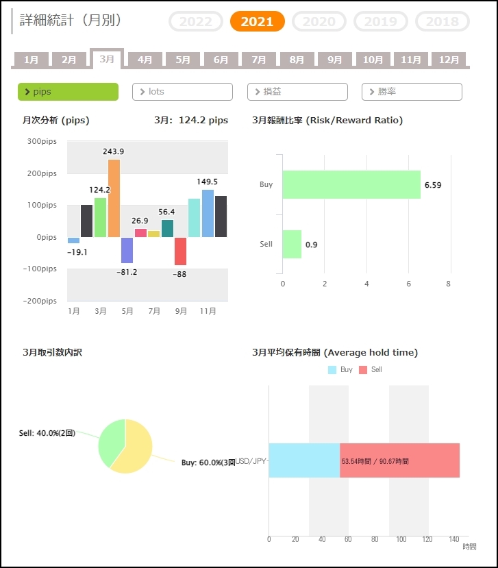 MT5-TRIPLE-POWER_フォワードテスト_4