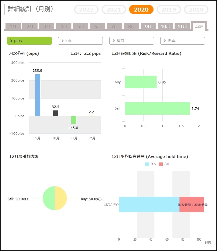 MT5-TRIPLE-POWER_フォワードテスト_5
