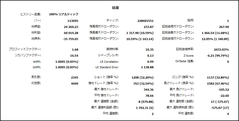 MT5-TRIPLE-POWER_開発者さんバックテスト結果_1