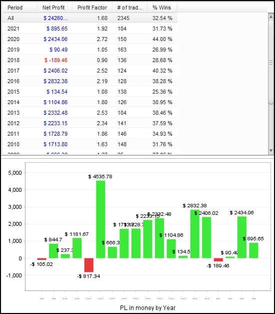 MT5-TRIPLE-POWER_開発者さんバックテスト結果_2