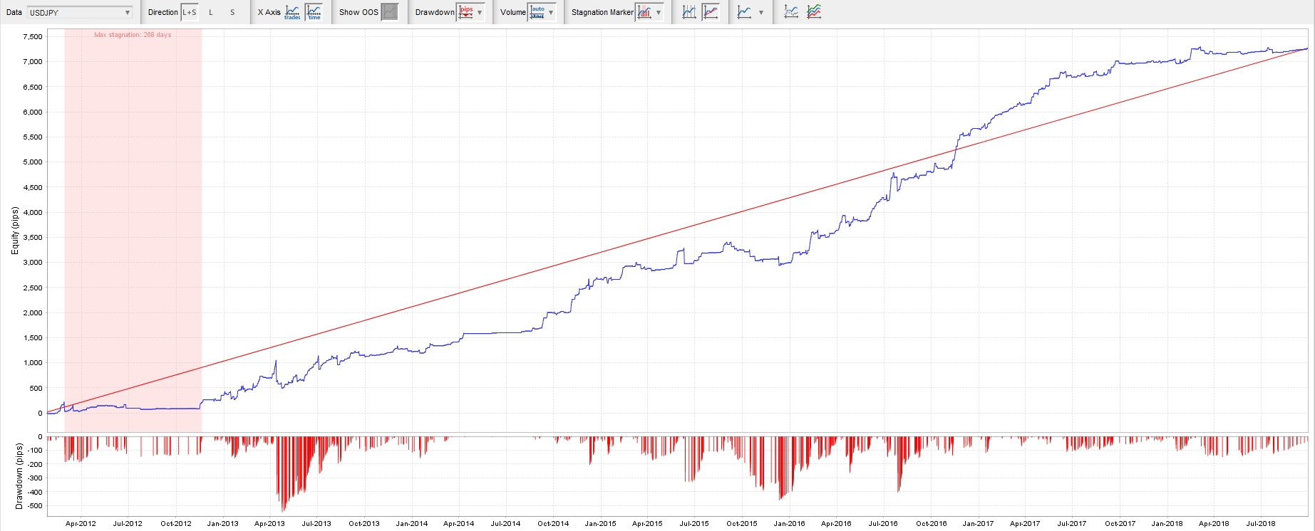 Singapura_USDJPY_FXTFデータBT_201201_201809_Equitychart