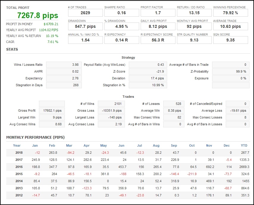 Singapura_USDJPY_FXTFデータBT_201201_201809_Overview