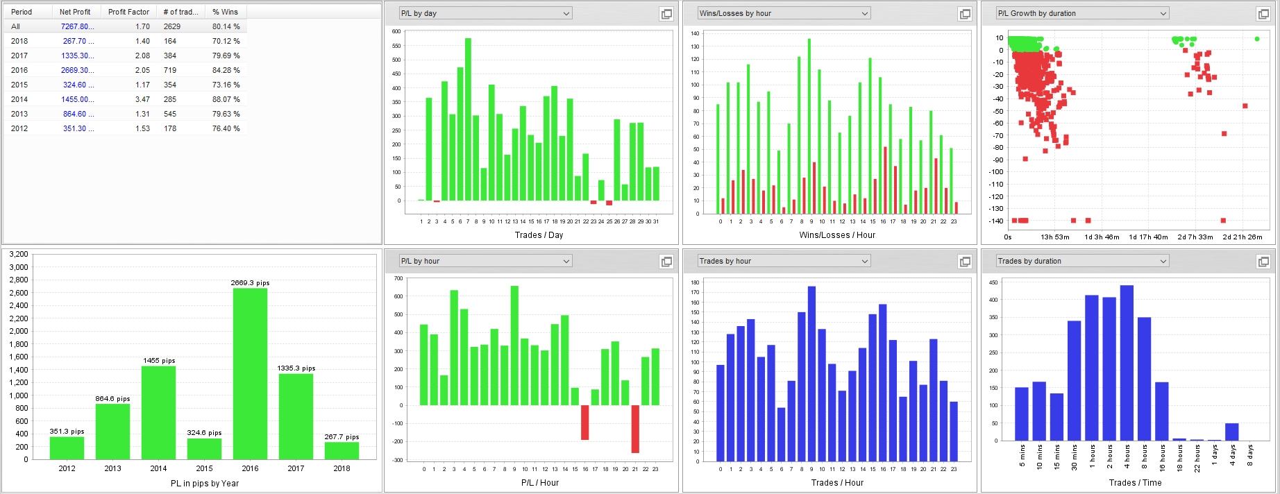 Singapura_USDJPY_FXTFデータBT_201201_201809_Tradeanalysis