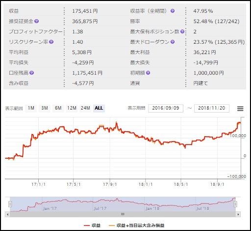 Swallow_デモ口座フォワード_GogoJungle