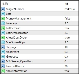 Swallow_リアル稼働設定_Traders-pro_TITANFX