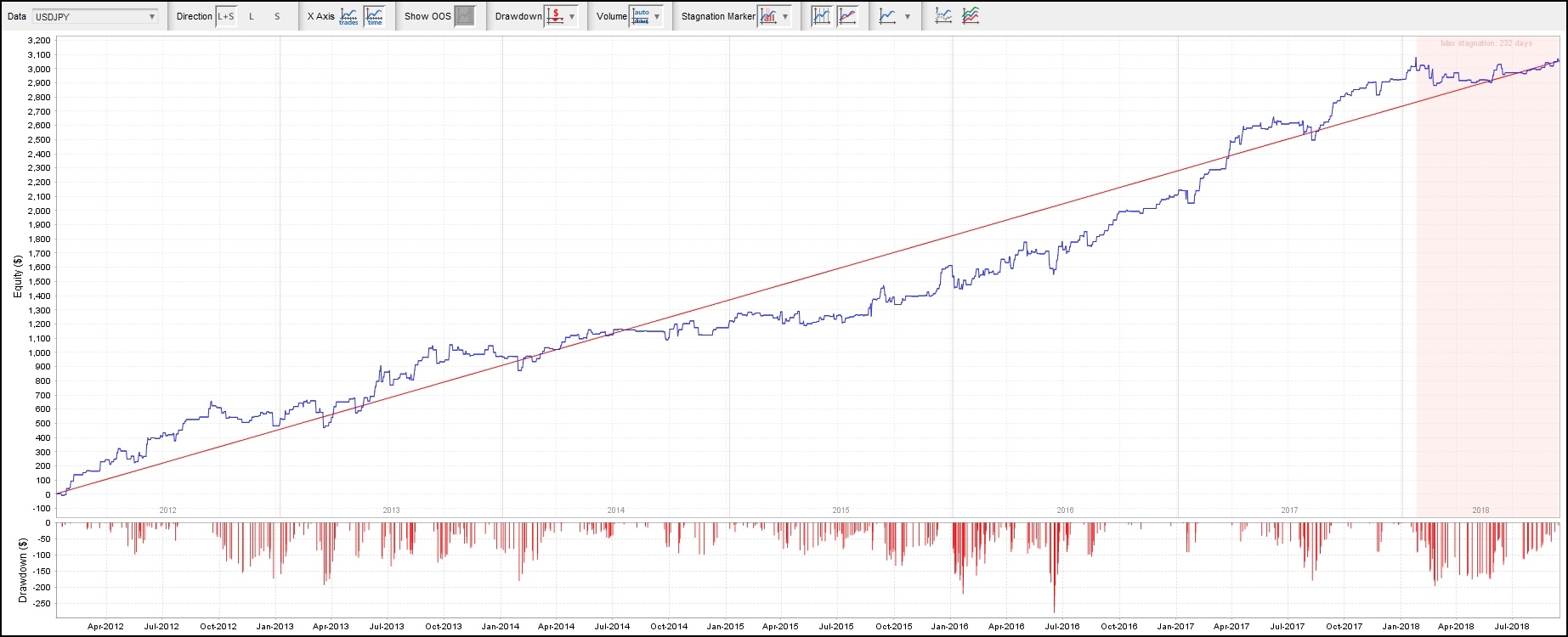 TailWind_v2_USDJPY_FXTFデータ_201201-2018109_Equitychart