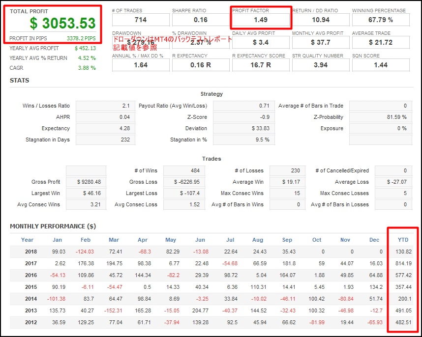 TailWind_v2_USDJPY_FXTFデータ_201201-2018109_overview_追記