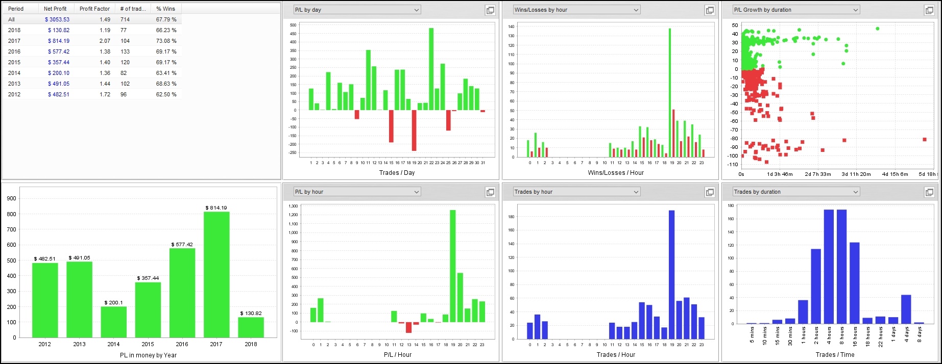 TailWind_v2_USDJPY_FXTFデータ_201201-2018109_Tradeanalysis