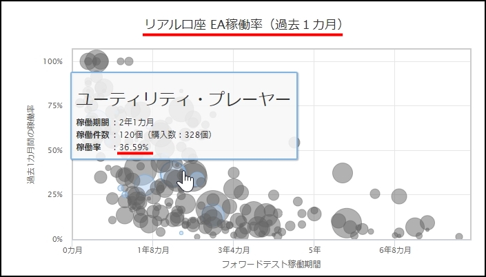 utilityplayer_稼働率_20211004