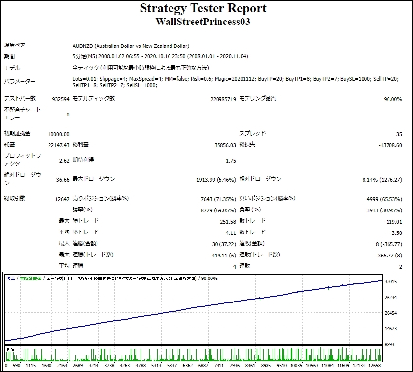 WallStreetPrincess_backtest_開発者さん