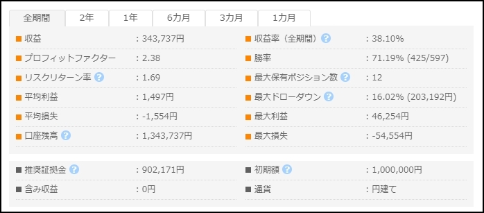 WallStreetPrincess_フォワード_1