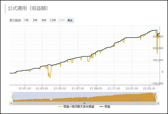 WallStreetPrincess_フォワード_2