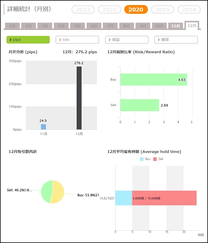 WallStreetPrincess_フォワード_2020年