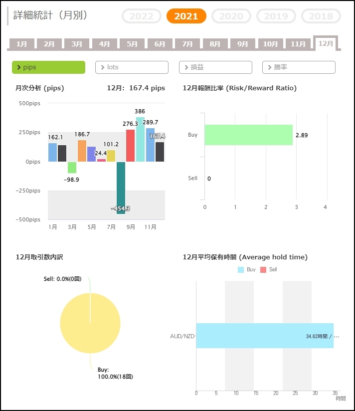 WallStreetPrincess_フォワード_2021年