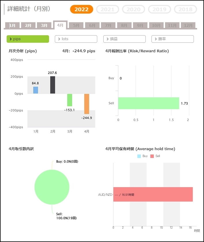 WallStreetPrincess_フォワード_2022年
