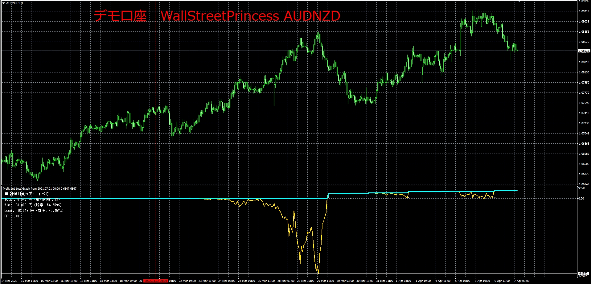 WallStreetPrincess_フォワード_円表示