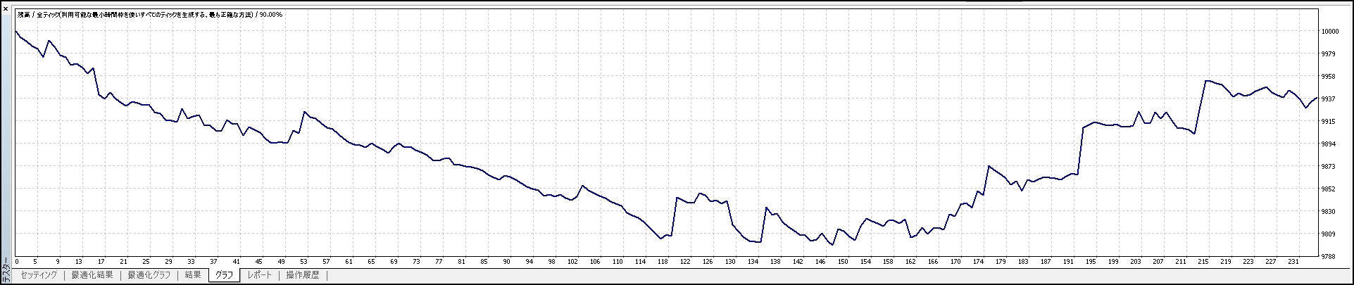 web版_eaつくーる_サンプル_バックテスト_グラフ