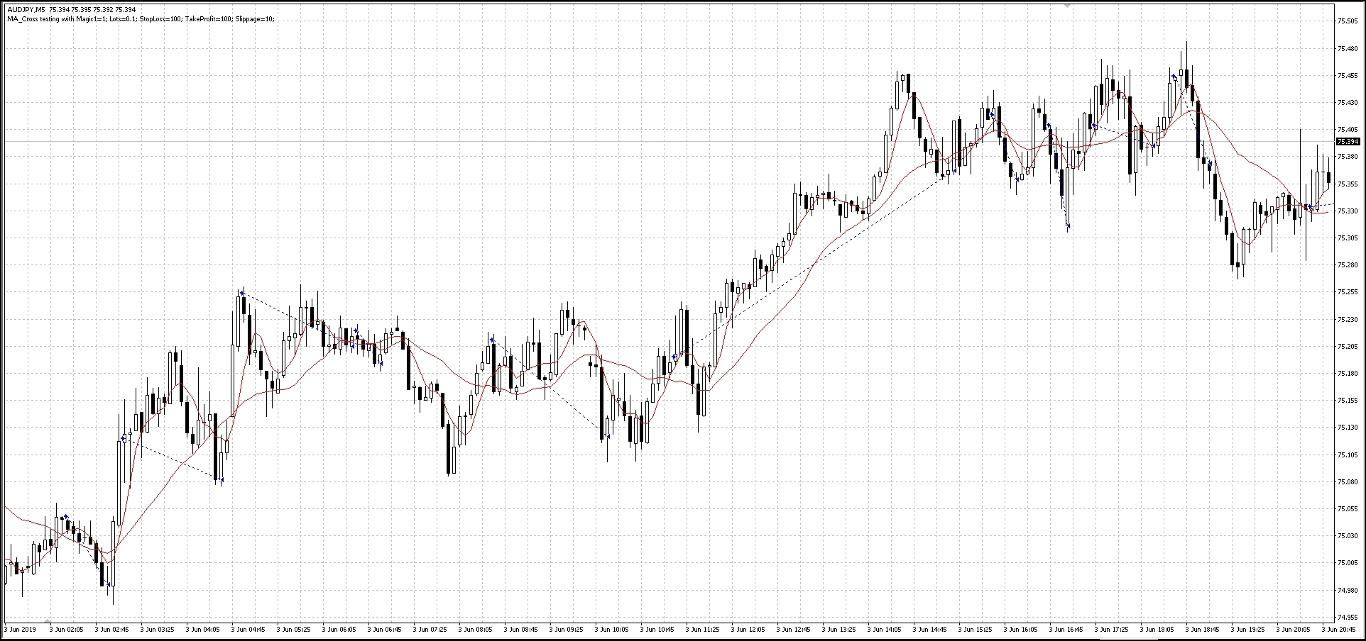 web版_eaつくーる_サンプル_バックテスト_チャート