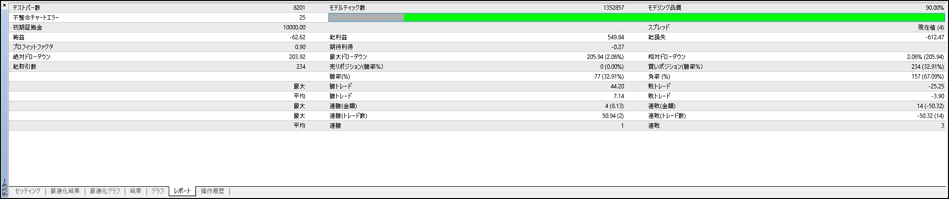 web版_eaつくーる_サンプル_バックテスト_数値