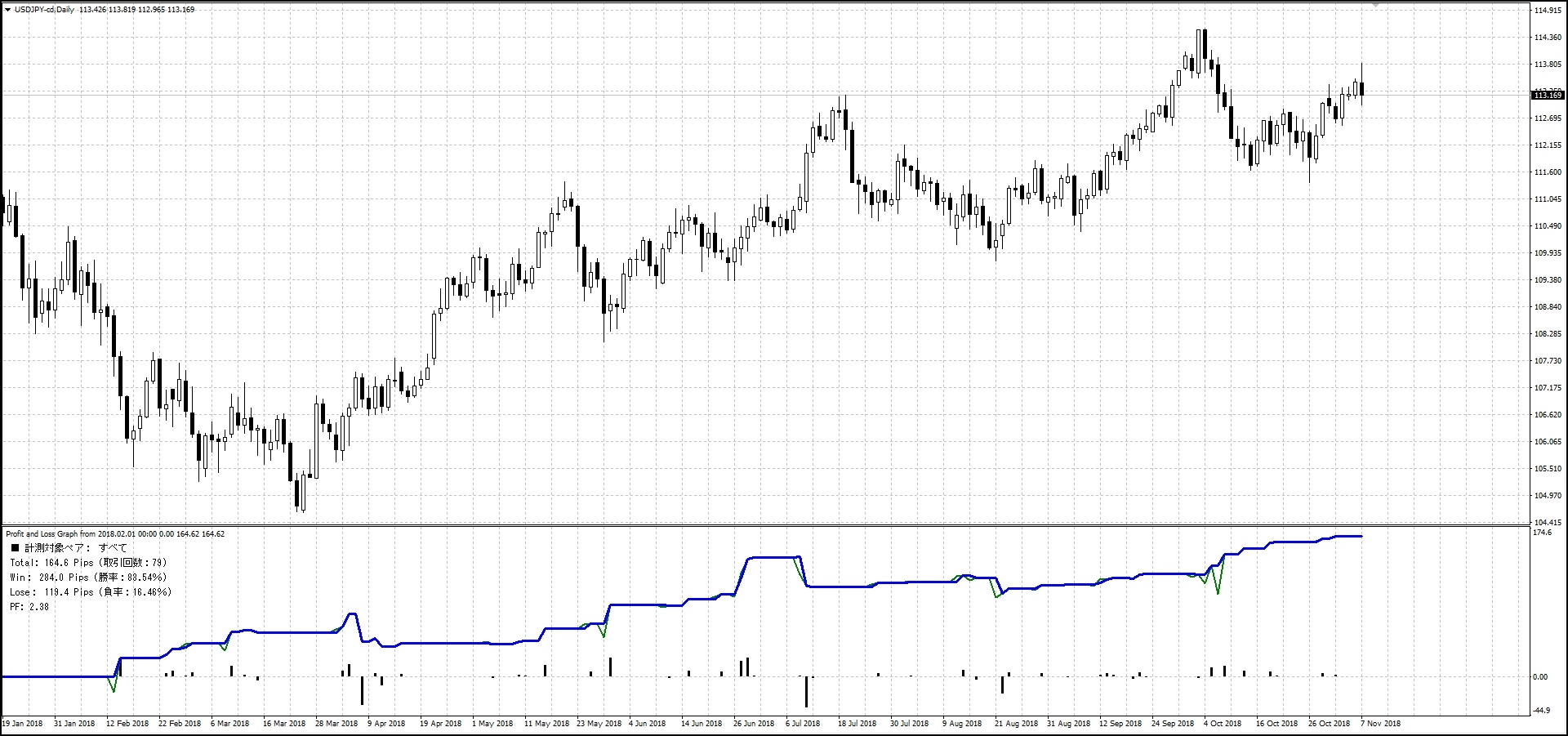WhiteBearZ_USDJPY_FXTF口座