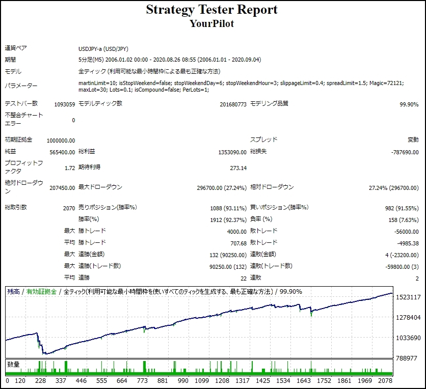YourPilot_バックテスト_ゴゴジャン実行