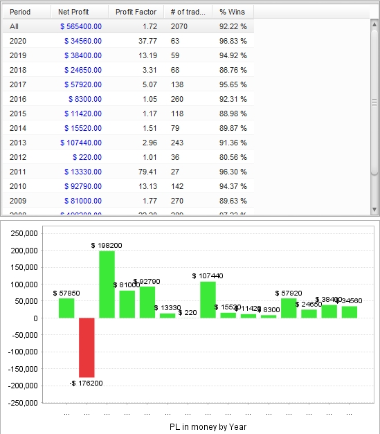YourPilot_バックテスト_ゴゴジャン殿_QuantAnalyzer_1