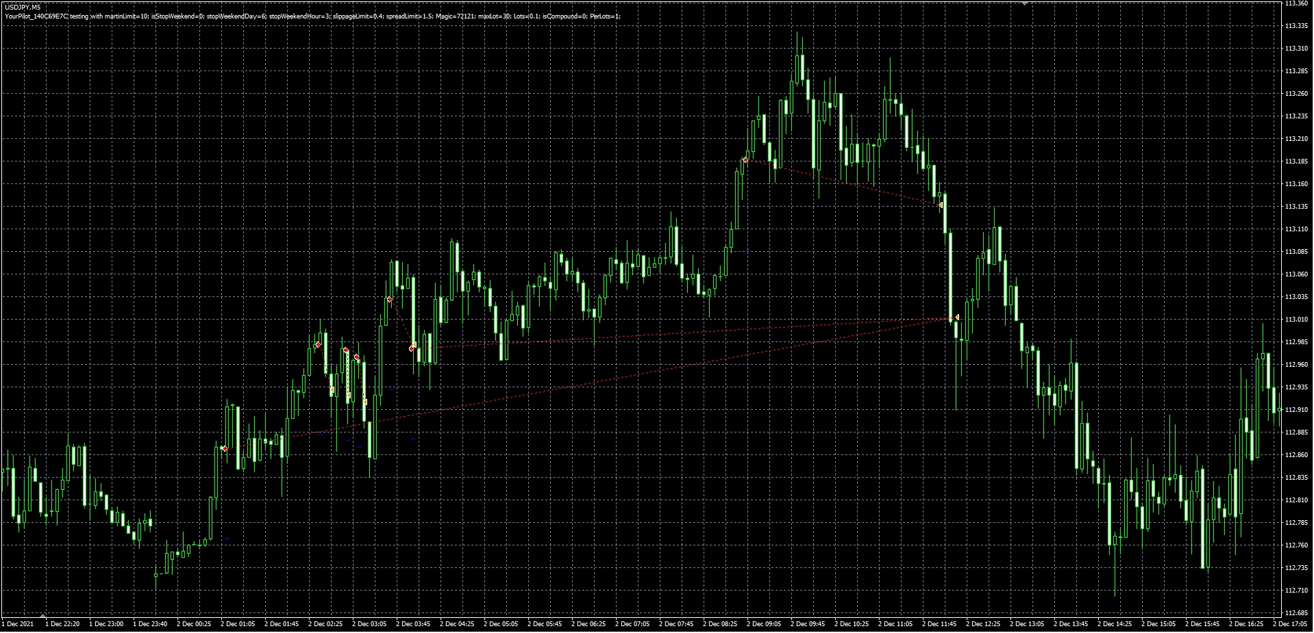 YourPilot_バックテスト_チャート