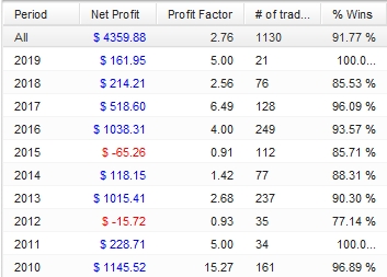 YourPilot_バックテスト_開発者さん_QuantAnalyzer_1