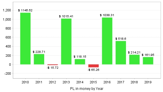 YourPilot_バックテスト_開発者さん_QuantAnalyzer_2