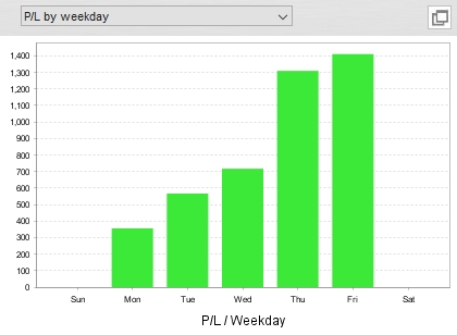 YourPilot_バックテスト_開発者さん_QuantAnalyzer_3
