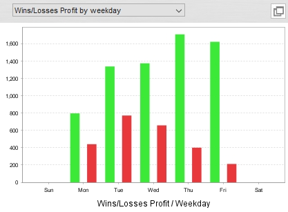 YourPilot_バックテスト_開発者さん_QuantAnalyzer_4