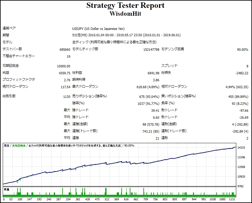 YourPilot_バックテスト_開発者さん実行